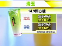 退燒！清玉店員不再虐推「黃金比例」　半糖少冰任你選