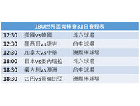 18U世界青棒／31日賽程表