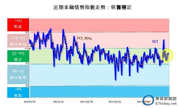 2013年gdp数据_2016年湖北gdp_2013年3月gdp