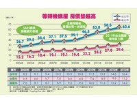  好房雜誌／4大策略 教你提早買房