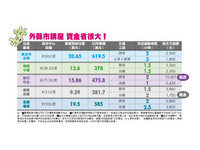  好房雜誌／小資買3房 其實並不難