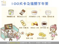 iFit愛瘦身／100大卡之偷閒下午茶