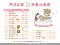 iFit愛瘦身／西式甜點熱量大揭密