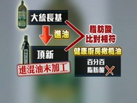 福懋又爆謊！進銅葉綠素製橄欖油　源頭是台北市2業者