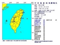 快訊／台灣東部海域規模5.2地震　全台各地輕微有感