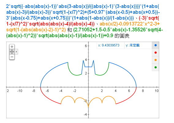 d47078 黑暗騎士再起？Google搜尋神秘算式　繪出蝙蝠俠標誌《ETtoday 新聞雲》