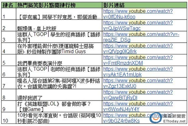 热门 <em>YouTube</em> MV 点阅排行谢金燕《<em>姐姐</em>》踩