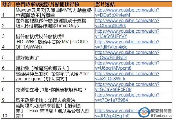 热门 <em>YouTube</em> MV 点阅排行谢金燕《<em>姐姐</em>》踩