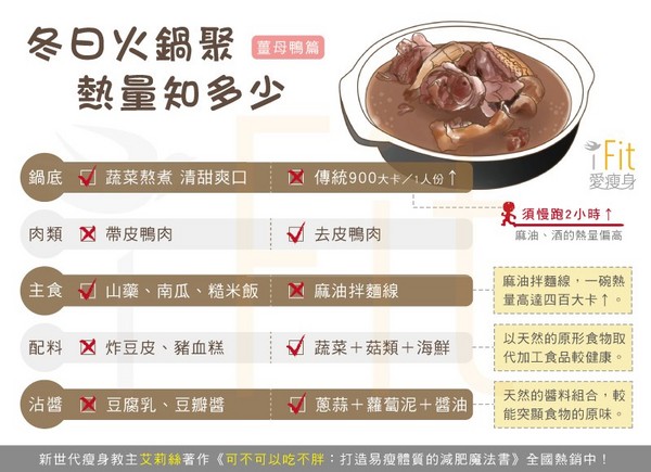 iFit愛瘦身,減肥食譜,熱量,薑母鴨,火鍋