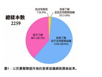 別濫用媒體－－駁《別濫用公民活動》一文