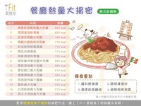 iFit愛瘦身／餐廳熱量大揭密（義式飯麵篇）