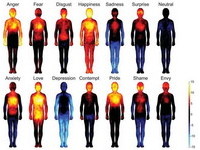 科學證實：「愛」真的讓身體有感覺　從頭暖到腳趾！