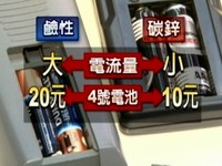 鹼性電池易漏電　耗電力較小電器不適用《ETtoday 新聞雲》