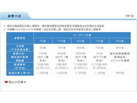 當心！手機自動上網　電信業者不會主動告知費用產生《ETtoday 新聞雲》