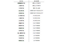 觀光局公告16家問題旅行社　盼民眾免糾紛《ETtoday 新聞雲》