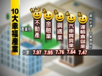 台灣平均時薪僅236元　工作時間越長薪水越薄《ETtoday 新聞雲》