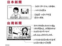 華麗妝容VS.清湯掛麵　網友KUSO台日新聞大評比《ETtoday 新聞雲》