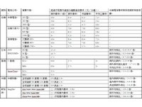 我們=肥羊！手機費率貴大陸8倍、香港6倍、新加坡4倍《ETtoday 新聞雲》