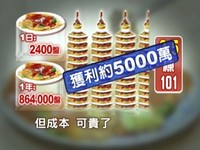 寧夏夜市四家蚵仔煎　一年賣3.5棟101大樓撈5千萬《ETtoday 新聞雲》