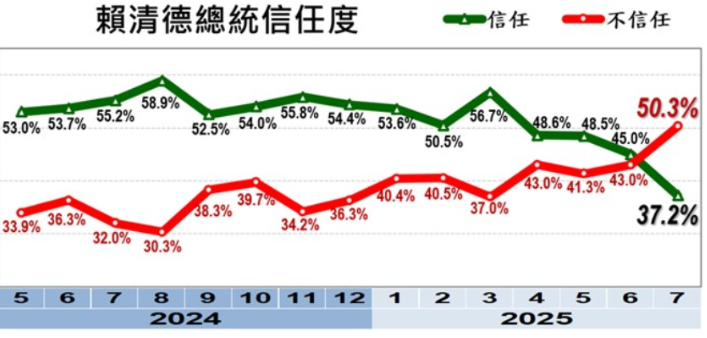 ▲▼美麗島7月國政民調。(圖/美麗島電子報提供)
