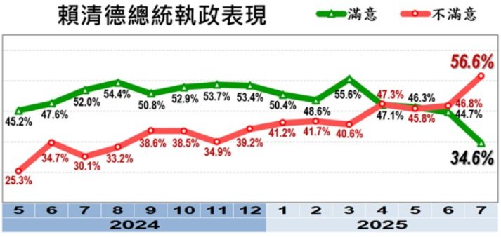 ▲▼美麗島7月國政民調。(圖/美麗島電子報提供)