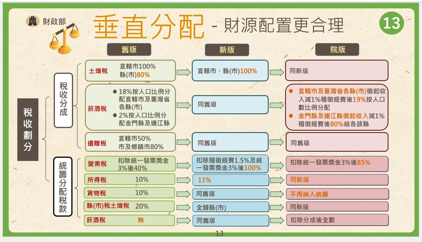 ▲▼行政院會通過院版財劃法修正案。(圖/財政部提供)