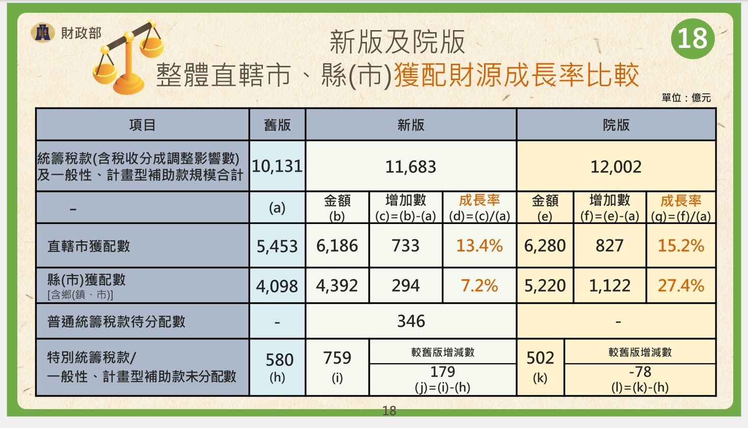 ▲▼行政院會通過院版財劃法修正案。(圖/財政部提供)
