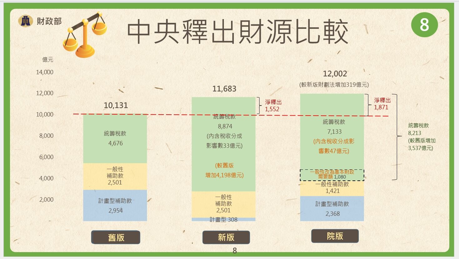 ▲▼行政院會通過院版財劃法修正案。(圖/財政部提供)