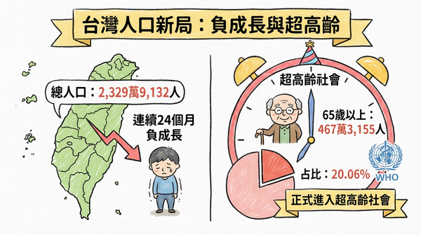 ▲。(AI協作圖/記者郭運興製作,經編輯審核)