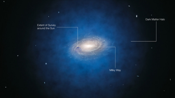 d86175 近太陽系1.3萬光年內　調查暗物質無功而返《ETtoday 新聞雲》