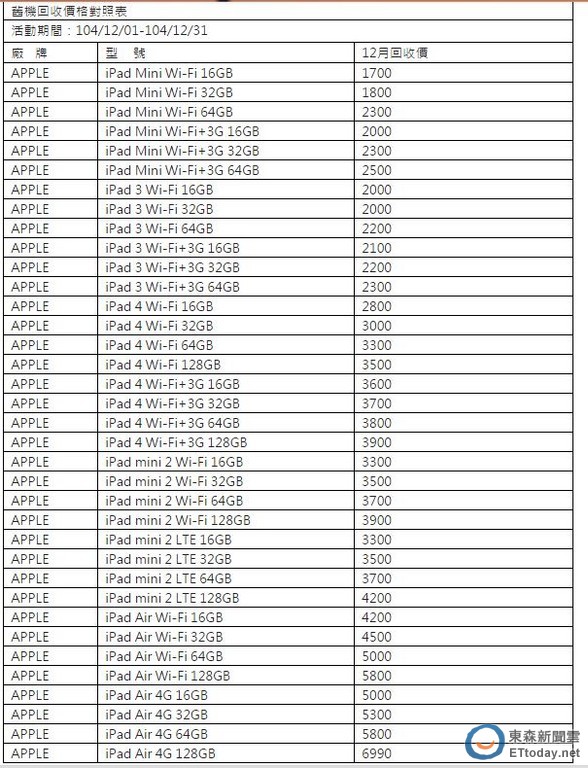 ipad pro 舊換新方案對照表.(表/業者提供)