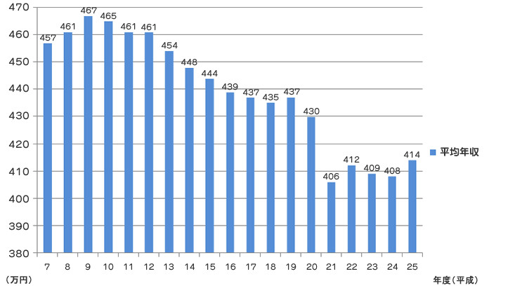 日本每年人口_日本出生率创1899年来低位 央行或印钱送给怀孕家庭