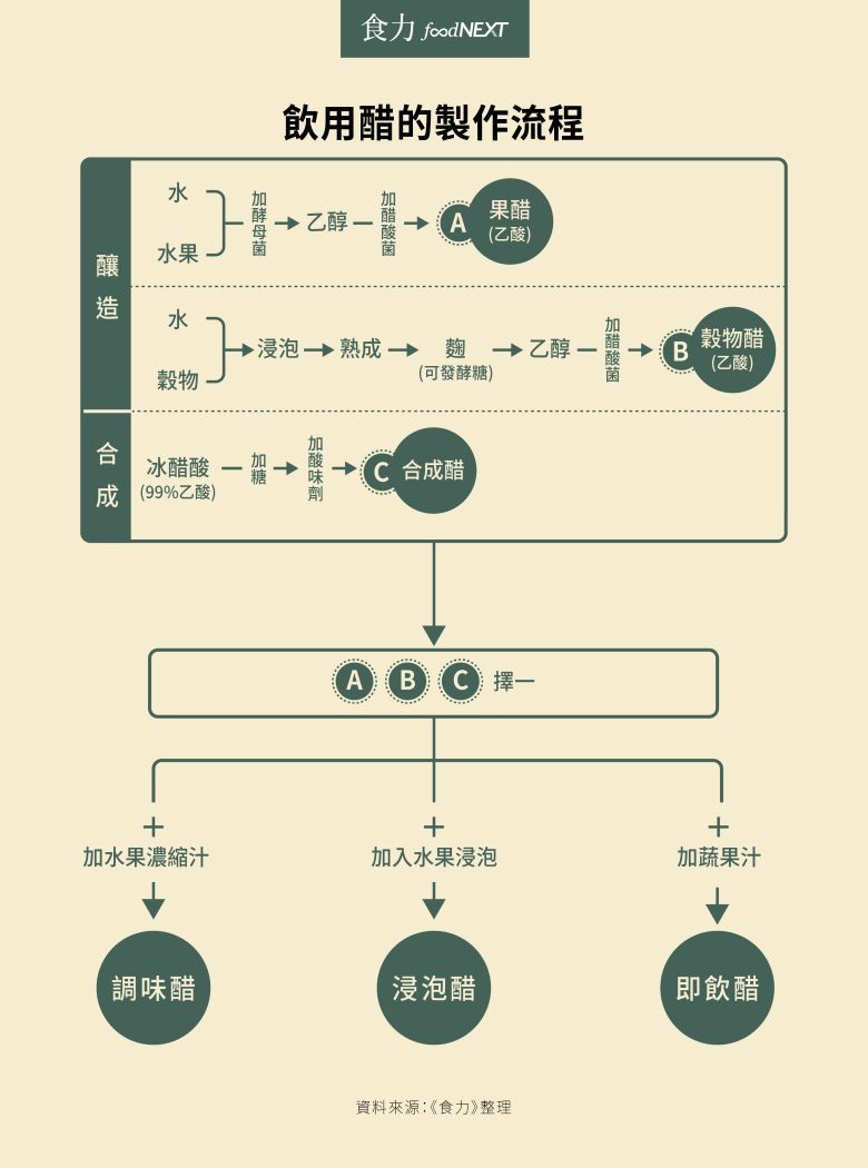 果醋加工工艺流程图图片