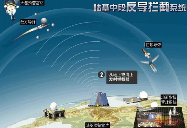 ▼中国陆基反卫星导弹系统运作概念图(图/翻摄自大陆网站)