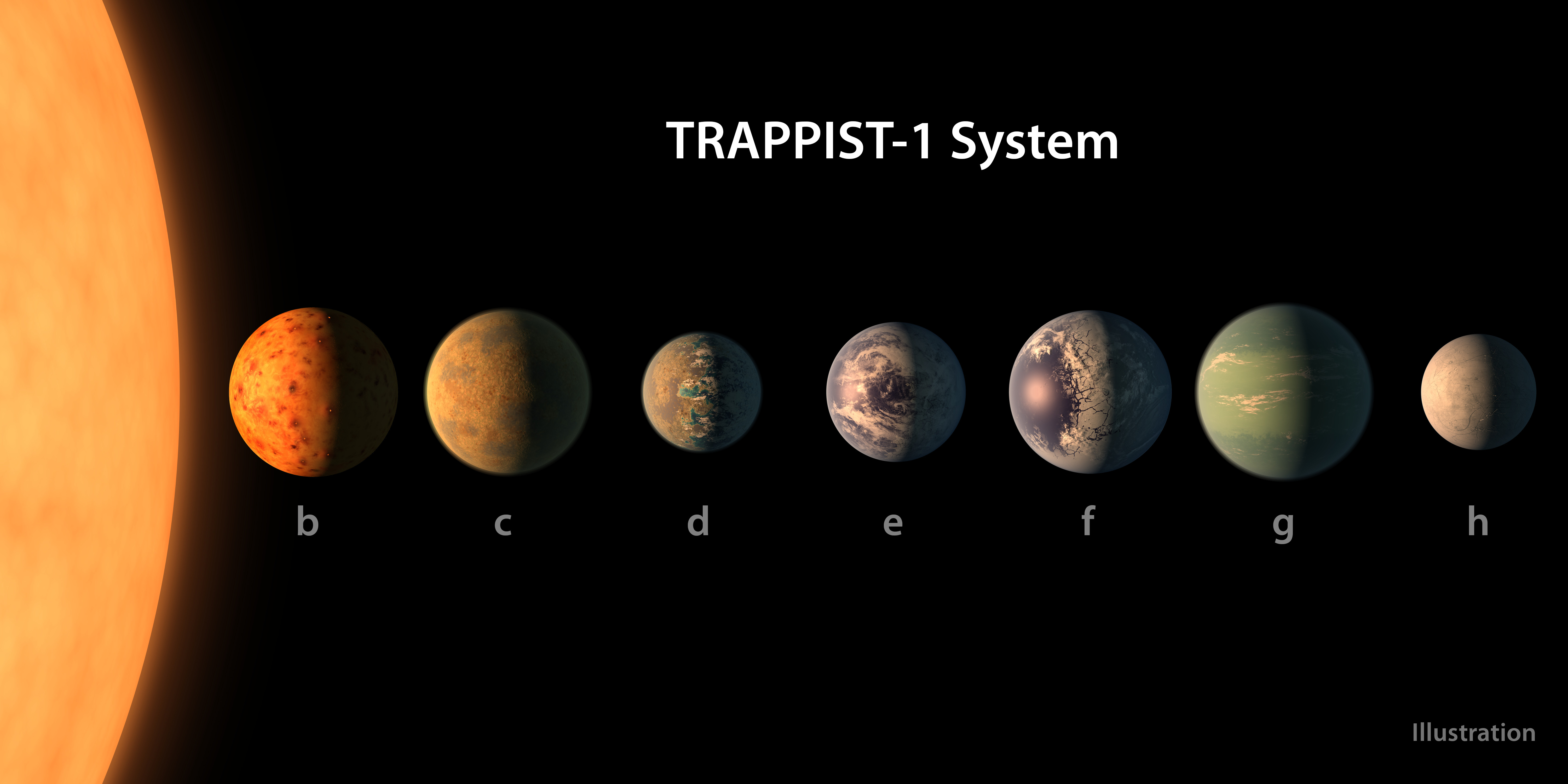 地球不孤单?nasa在水瓶座发现「7颗类地行星」:可能有生命