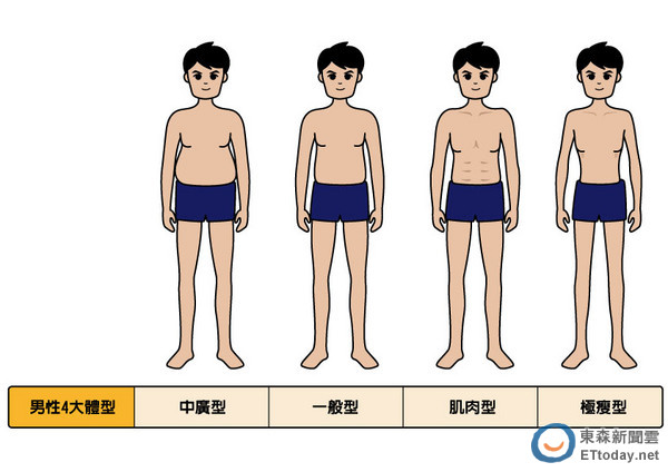 另一半是大肚男孕事恐難順…這樣能保性福