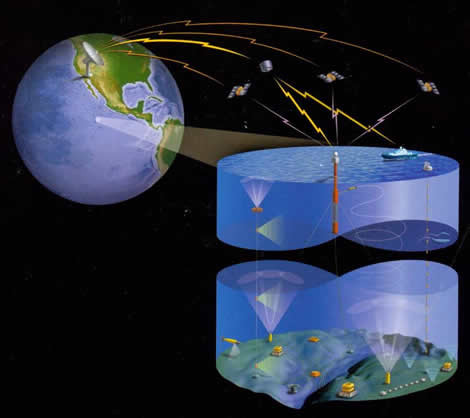 海底观察网示意图.(图/翻摄自中国数字科学馆,下同)