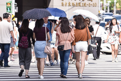 暖氣團壟罩「烤番薯」防再飆38度　7縣市亮高溫燈號！周五起變天雨區曝