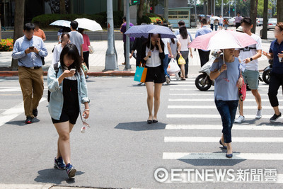 周休熱爆！台東恐飆「極端高溫」38°C　北桃酷暑亮黃燈