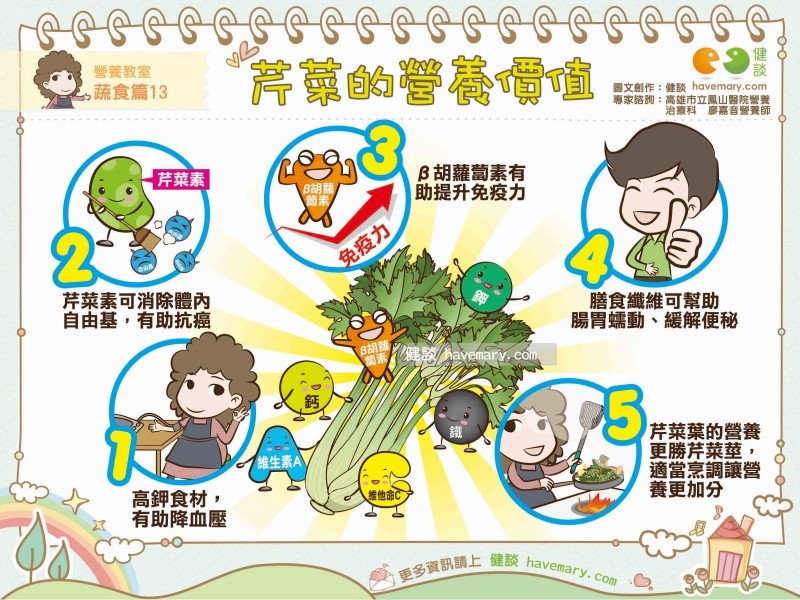 芹菜「5大营养价值」:抗癌解便秘
