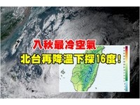 有感！入秋最冷空氣壓境　北台再降溫「下探16度」越來越濕涼