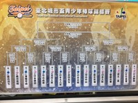 城市盃青少棒台灣10隊晉級16強　桃市新明強碰日本豐田