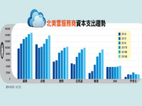 財訊快報／網通廠開打5G前哨戰