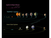 有水冰覆蓋！Trappist-1可能有2顆類地行星適合人類居住　