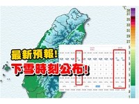 瘋傳飄霰了！陽管處被打爆　陽明山觀測站公布「下雪時刻」