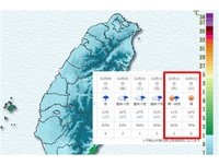 霸王再臨？寒流周末快閃　日本氣象協會奇預測「台北剩4度」