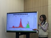 日夜溫差大流感疫情仍可能波動　下月可望脫離流行