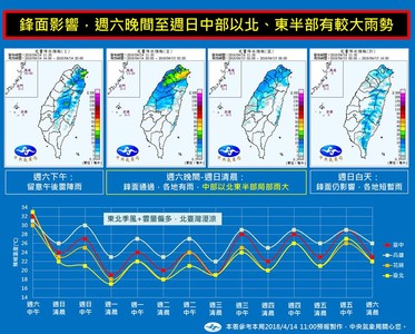 大雨灑13縣市！一張圖看「連下3天」半個台灣濕涼16℃　雷雨季開始