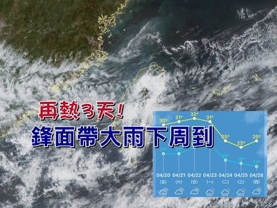 再熱3天！鋒面帶大雨又來了　「30度降剩18度」北台轉濕涼