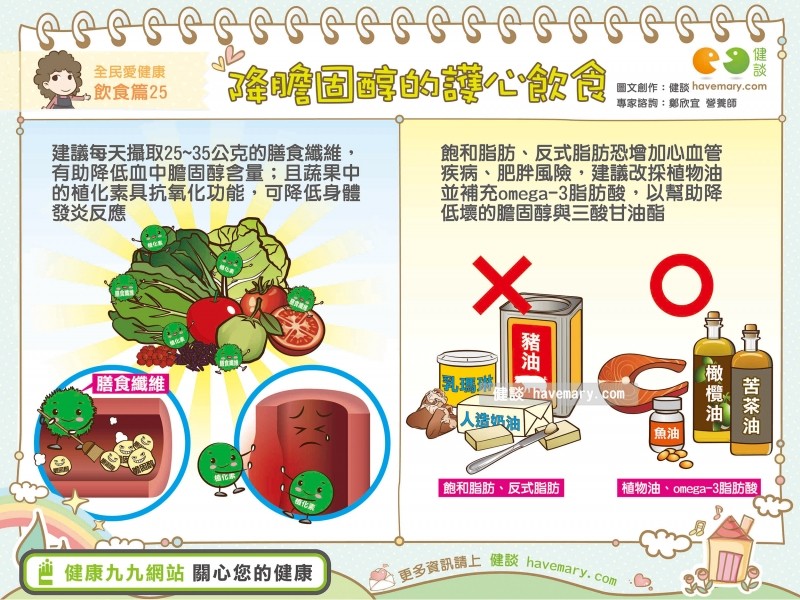 降胆固醇你吃对了吗? 「2大护心饮食」营养师挂保证!